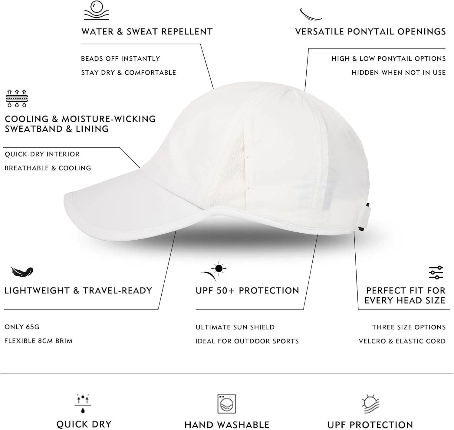 TOP-EX Cooling UV 50 High Ponytail Baseball Cap for Women - Most Women Start with S/M - Breathable for Running Golf Sports